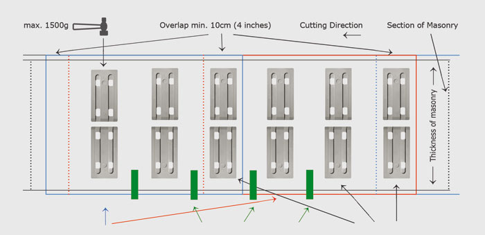 PRINZ-Processing-instructions